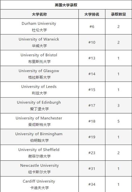 上海外国语大学附属双语学校2021 Offer | 中国香港大学以及加拿大西安大略大学传来喜讯！