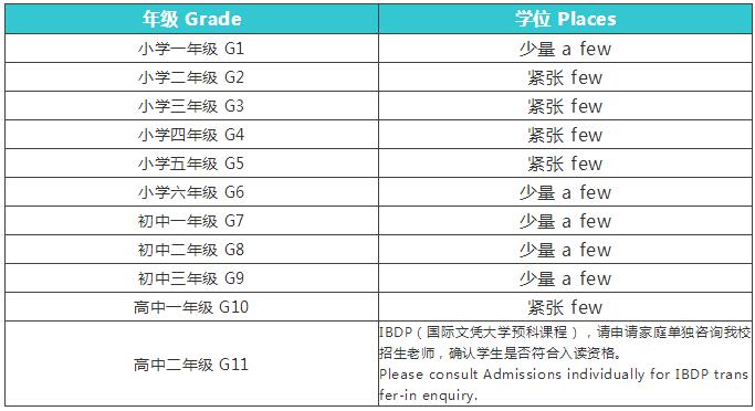 北京房山区诺德安达学校2021春季插班招生计划