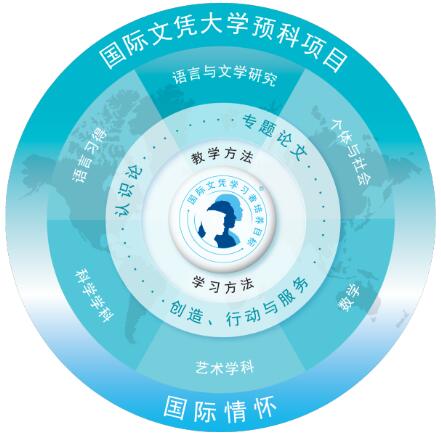 昆山加拿大国际学校闫潞霞校长专访：拥有20年国际教学经历的她，非IB学校不加入！