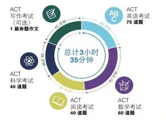 最新消息！北京一零一中学国际班获ACT官方内部授权考点校！