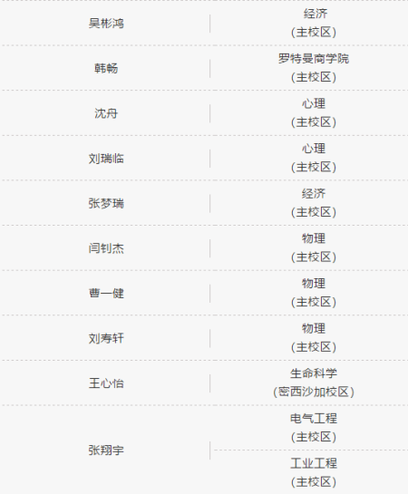  济南外国语学校（三箭分校）国际课程中心Offer来啦 | 多伦多大学传来喜讯！