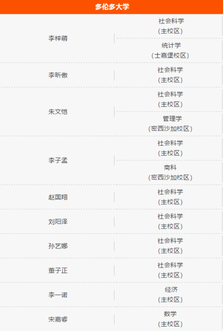  济南外国语学校（三箭分校）国际课程中心Offer来啦 | 多伦多大学传来喜讯！