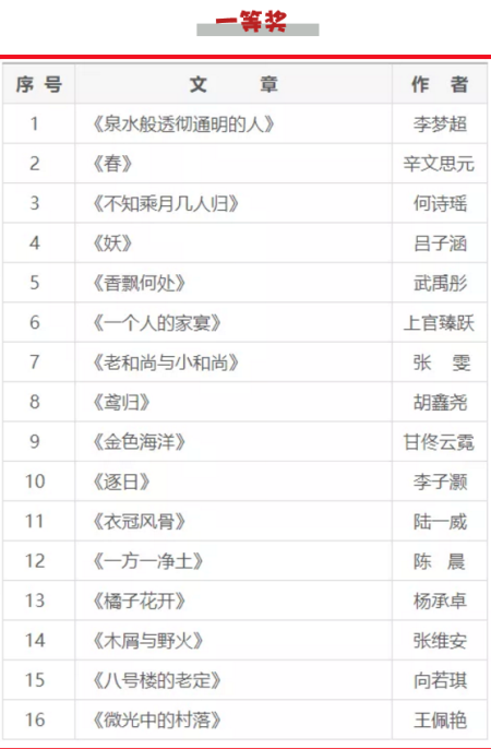 诸暨海亮外国语学校捷报 | 298名学生斩获佳绩，16个一等奖！