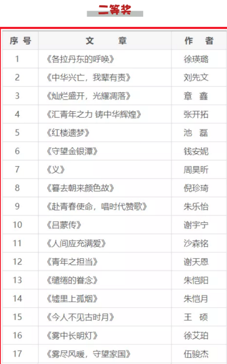 诸暨海亮外国语学校捷报 | 298名学生斩获佳绩，16个一等奖！