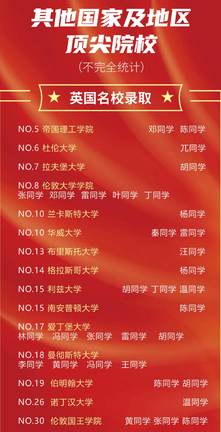 录取成果丨深圳新哲书院2021海外名校录取再创辉煌！