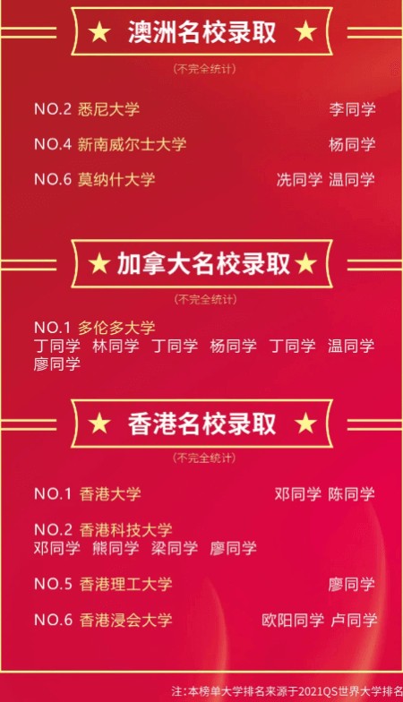 录取成果丨深圳新哲书院2021海外名校录取再创辉煌！