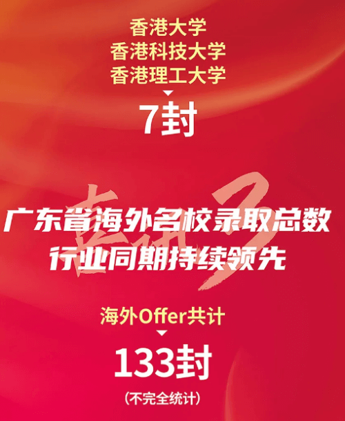 录取成果丨深圳新哲书院2021海外名校录取再创辉煌！