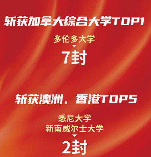 录取成果丨深圳新哲书院2021海外名校录取再创辉煌！