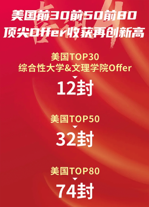 录取成果丨深圳新哲书院2021海外名校录取再创辉煌！