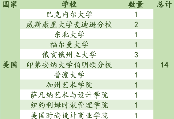 东北师范大学附属中学IB国际课程实验班2021届毕业生录取喜报！