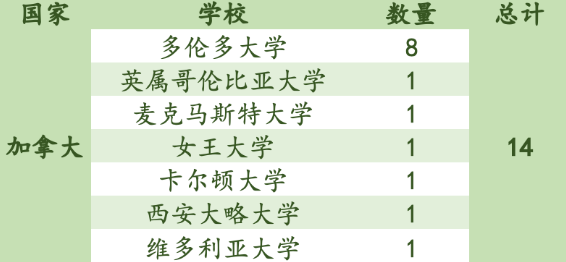 东北师范大学附属中学IB国际课程实验班2021届毕业生录取喜报！