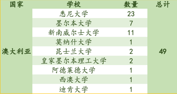 东北师范大学附属中学IB国际课程实验班2021届毕业生录取喜报！