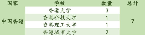 东北师范大学附属中学IB国际课程实验班2021届毕业生录取喜报！
