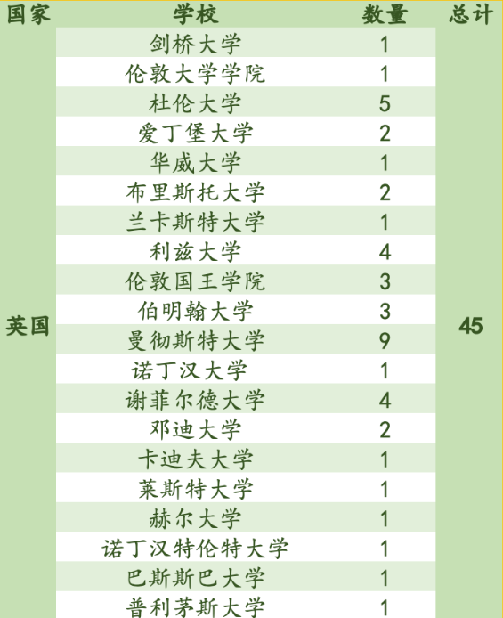 东北师范大学附属中学IB国际课程实验班2021届毕业生录取喜报！
