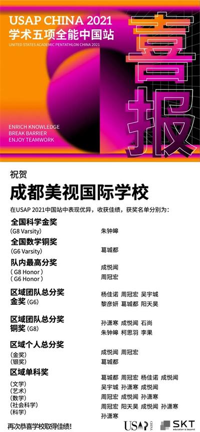 新春喜讯| 成都美视国际学校IB学子荣获美国学术竞赛佳绩