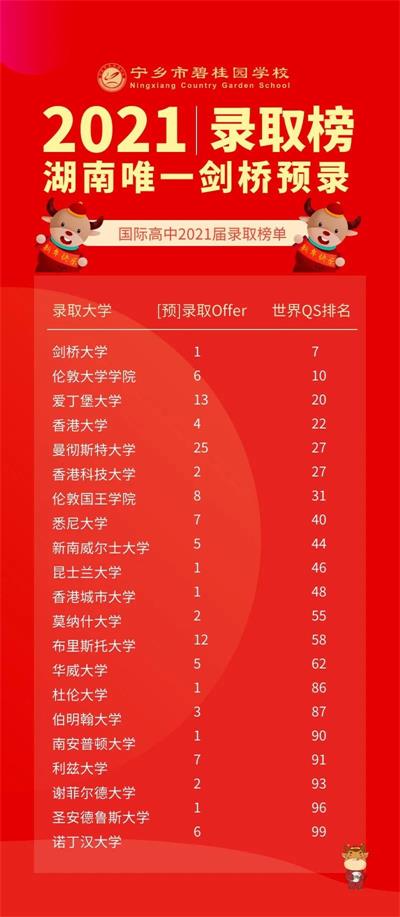 宁乡市碧桂园学校香港科技大学[预]录取学霸周奕君同学专访