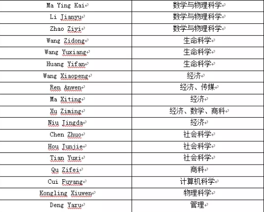 山东师范大学附属中学国际部多伦多大学大丰收！