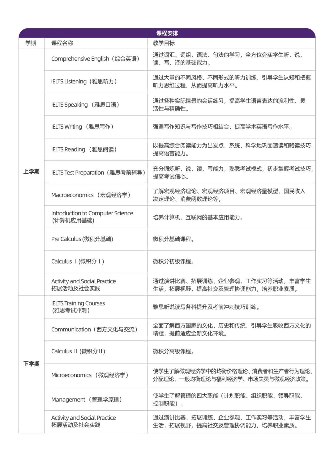 深圳大学留学服务中心课程设置