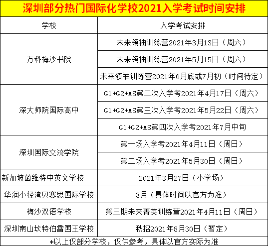 深圳热门国际学校2021入学考试时间整理汇总!抓紧规划备考!