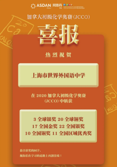 【喜报频传】上海世界外国语中学学子在理化学科国际竞赛中斩获佳绩