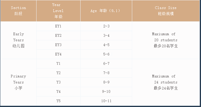 广州爱莎天河学校2021-2022招生简章