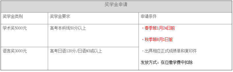 深圳大学留学服务中心日本留学护航课程2021招生信息