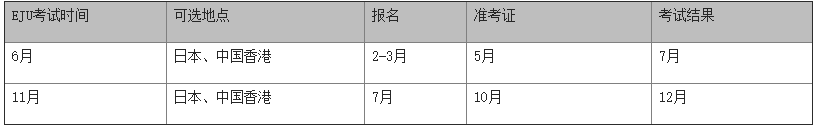 深圳大学留学服务中心日本留学护航课程2021招生信息