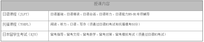 深圳大学留学服务中心日本留学护航课程2021招生信息