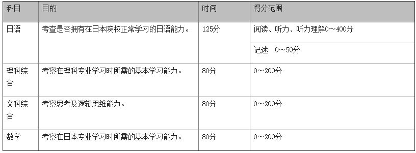 深圳大学留学服务中心日本留学护航课程2021招生信息