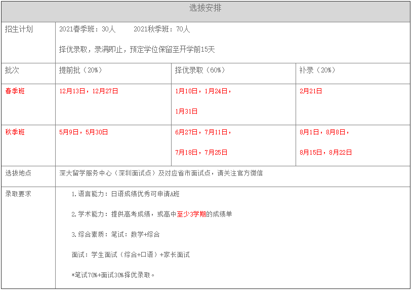 深圳大学留学服务中心日本留学护航课程2021招生信息