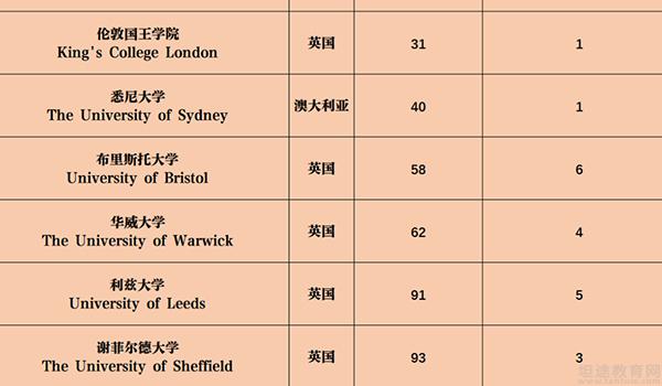 青岛梅尔顿国际学校(原二中剑桥高中) ：选遍岛城，青岛梅尔顿国际学校满足你的所有期待