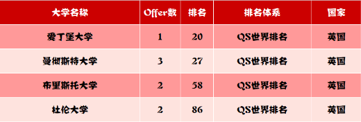 截至2月28日，上海融育学校2021届毕业生已收获近百封英、美、澳、加世界知名大学录取通知