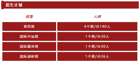 南京师范大学苏州实验学校高中部2021招生计划