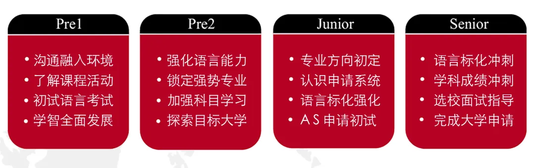 上海诺科学校AP艺术课怎么样?