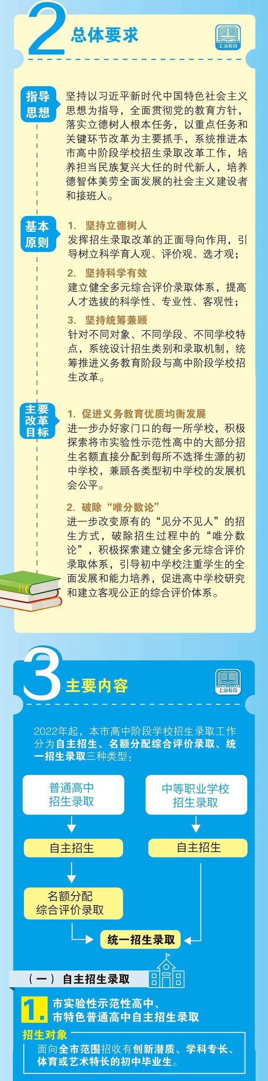 上海高中阶段学校招生录取改革实施办法