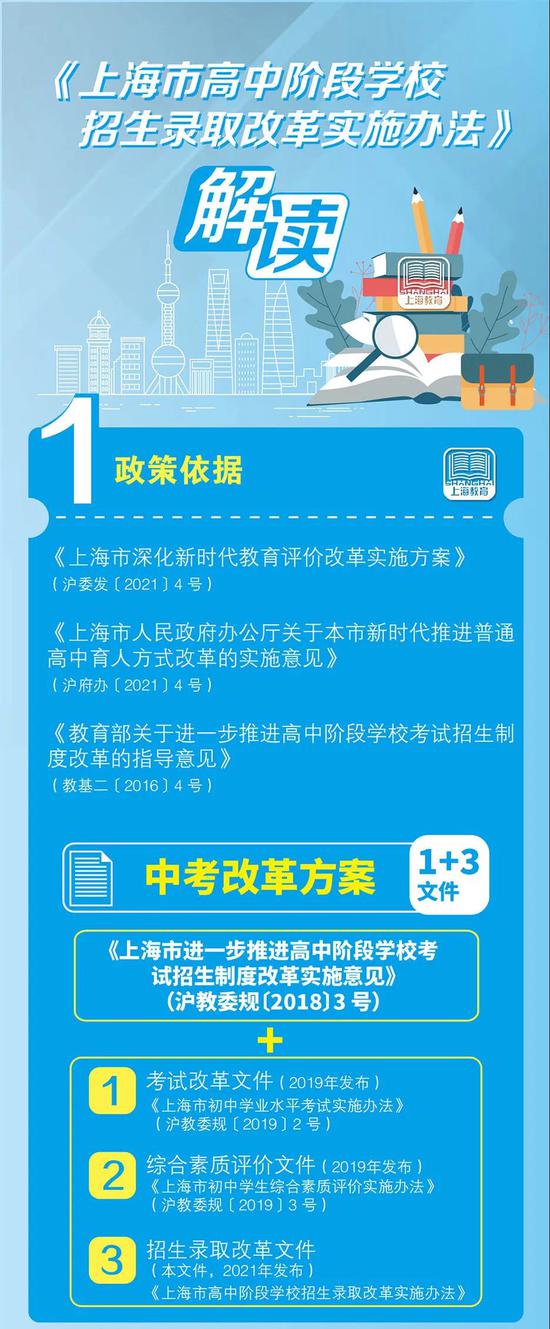 上海高中阶段学校招生录取改革实施办法