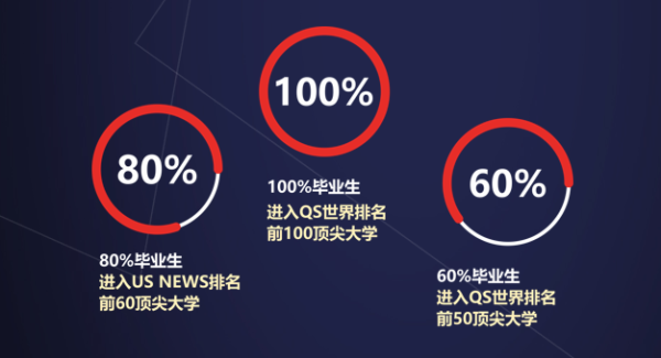 英国G5的帝国理工Offer花落宁波赫威斯肯特学校，普娃变牛娃，牛娃更卓越！