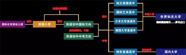 英国G5的帝国理工Offer花落宁波赫威斯肯特学校，普娃变牛娃，牛娃更卓越！