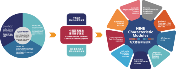 英国G5的帝国理工Offer花落宁波赫威斯肯特学校，普娃变牛娃，牛娃更卓越！