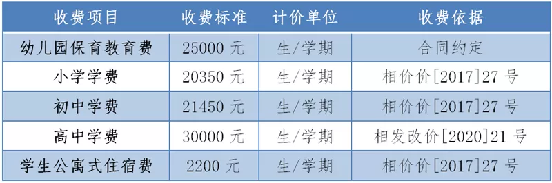 南师大苏州实验学校怎么样?学费多少呢?