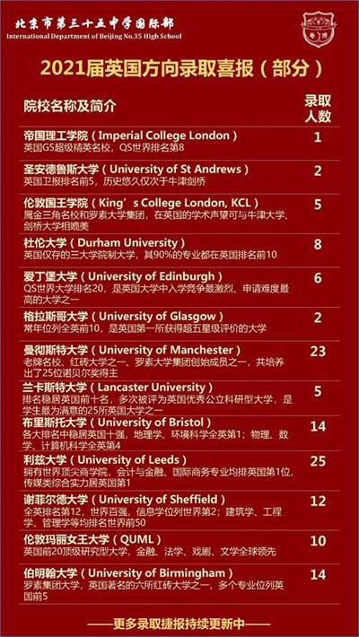 志成喜讯 | 北京市第三十五中学国际部学子捷报频传，英国录取再创新高！