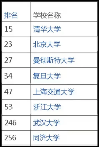 志成喜讯 | 北京市第三十五中学国际部学子捷报频传，英国录取再创新高！