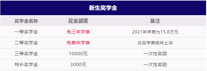 上海融育学校2021年秋季招生已启动!