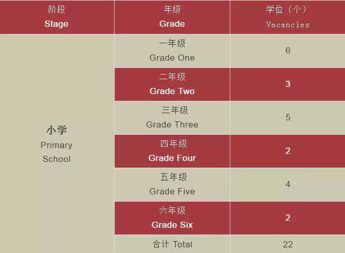 深圳市华美外国语学校2021招生对象信息