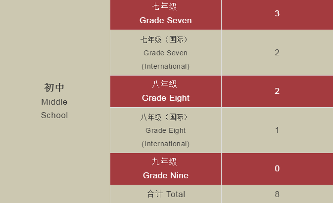 深圳市华美外国语学校2021招生对象信息