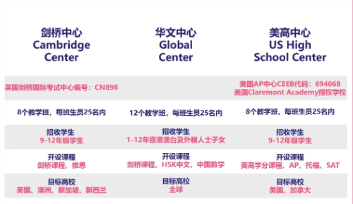 上海金苹果学校国际部2021届高三录取大放异彩！