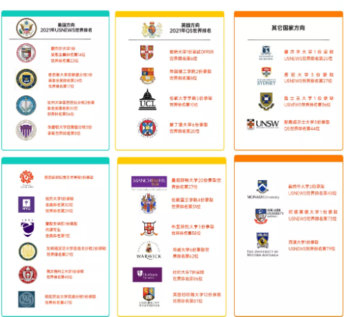 上海金苹果学校国际部2021届高三录取大放异彩！