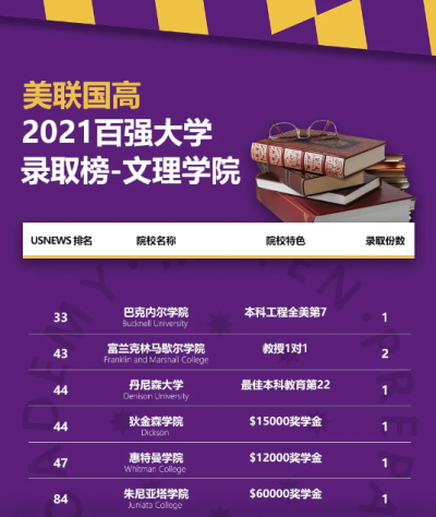 美联国际学校5份公立常青藤名校和全美设计排名第一帕森斯Offer重磅来袭！