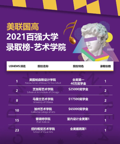美联国际学校5份公立常青藤名校和全美设计排名第一帕森斯Offer重磅来袭！