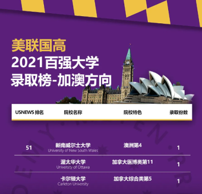 美联国际学校5份公立常青藤名校和全美设计排名第一帕森斯Offer重磅来袭！